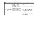 Preview for 47 page of Haier GE GFD14ESSNWW Technical Service Manual