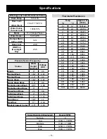 Предварительный просмотр 8 страницы Haier GE GFW510SCN0 Technical Service Manual