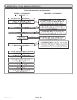 Предварительный просмотр 29 страницы Haier GE NF80LS Service Manual