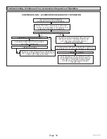 Предварительный просмотр 30 страницы Haier GE NF80LS Service Manual