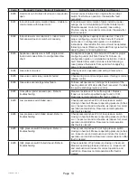 Preview for 13 page of Haier GE NF80XV Series Service Manual