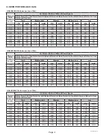 Preview for 4 page of Haier GE NF96DS Service Manual