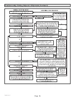 Preview for 53 page of Haier GE NF96DS Service Manual