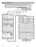 Preview for 15 page of Haier GE NF97DM Service Manual