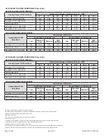 Предварительный просмотр 40 страницы Haier GE NF97UM Installation Instructions Manual