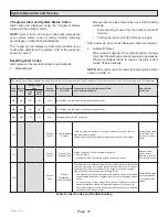 Preview for 31 page of Haier GE NS18HM Service Manual