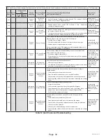 Preview for 32 page of Haier GE NS18HM Service Manual