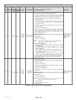 Preview for 35 page of Haier GE NS18HM Service Manual