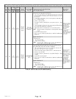 Preview for 39 page of Haier GE NS18HM Service Manual