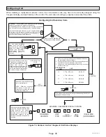 Preview for 46 page of Haier GE NS18HM Service Manual