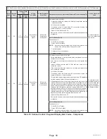 Preview for 60 page of Haier GE NS18HM Service Manual