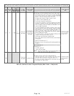 Preview for 62 page of Haier GE NS18HM Service Manual