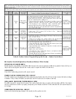 Preview for 72 page of Haier GE NS18HM Service Manual