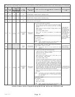 Preview for 73 page of Haier GE NS18HM Service Manual