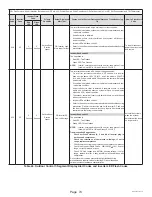 Preview for 74 page of Haier GE NS18HM Service Manual