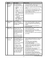 Preview for 61 page of Haier GE PTW600BPR DG Series Technical Service Manual