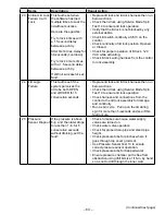 Preview for 63 page of Haier GE PTW600BPR DG Series Technical Service Manual