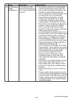 Preview for 64 page of Haier GE PTW600BPR DG Series Technical Service Manual