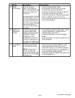 Preview for 65 page of Haier GE PTW600BPR DG Series Technical Service Manual