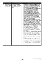 Preview for 66 page of Haier GE PTW600BPR DG Series Technical Service Manual