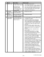 Preview for 69 page of Haier GE PTW600BPR DG Series Technical Service Manual