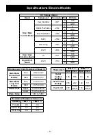 Preview for 8 page of Haier GE UltraFresh GFD55ESSN Technical Service Manual