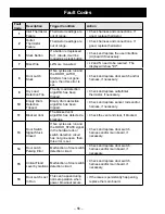 Preview for 56 page of Haier GE UltraFresh GFD55ESSN Technical Service Manual