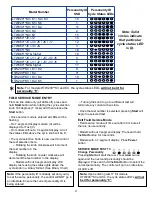 Preview for 2 page of Haier GE WH22X29556 Part Install Instructions