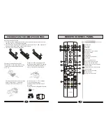 Preview for 5 page of Haier GRL-32POT Operating Instructions Manual