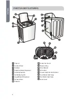 Preview for 6 page of Haier GWT560BW User Manual