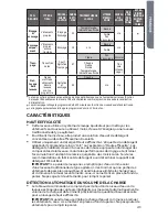 Preview for 43 page of Haier GWT560BW User Manual