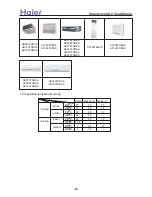 Preview for 4 page of Haier H-MRV AF092FCBHA Service Manual