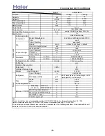 Preview for 9 page of Haier H-MRV AF092FCBHA Service Manual