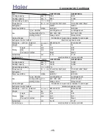 Preview for 15 page of Haier H-MRV AF092FCBHA Service Manual