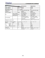 Preview for 16 page of Haier H-MRV AF092FCBHA Service Manual