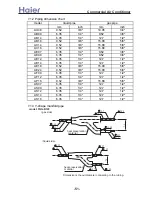 Preview for 51 page of Haier H-MRV AF092FCBHA Service Manual