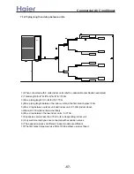 Preview for 57 page of Haier H-MRV AF092FCBHA Service Manual