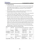 Preview for 66 page of Haier H-MRV AF092FCBHA Service Manual