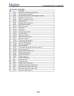 Preview for 159 page of Haier H-MRV AF092FCBHA Service Manual