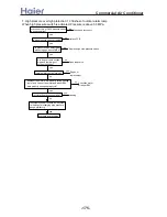 Preview for 175 page of Haier H-MRV AF092FCBHA Service Manual