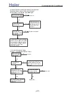 Preview for 177 page of Haier H-MRV AF092FCBHA Service Manual