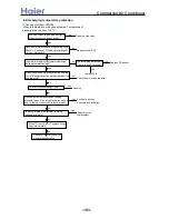 Preview for 183 page of Haier H-MRV AF092FCBHA Service Manual