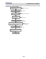 Preview for 184 page of Haier H-MRV AF092FCBHA Service Manual