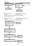 Предварительный просмотр 189 страницы Haier H-MRV AF092FCBHA Service Manual