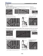 Предварительный просмотр 194 страницы Haier H-MRV AF092FCBHA Service Manual