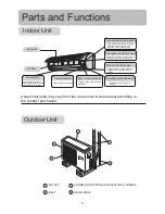 Preview for 4 page of Haier H2SM-14H03 Operation Manual