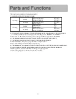 Preview for 5 page of Haier H2SM-14H03 Operation Manual