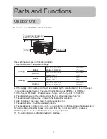 Preview for 5 page of Haier H2SM-14HB03/R2 Operation Manual