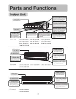 Preview for 4 page of Haier H2SM-18CB03/R1 Operation Manual