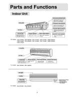 Preview for 5 page of Haier H2SM-18CQ03 Operation Manual